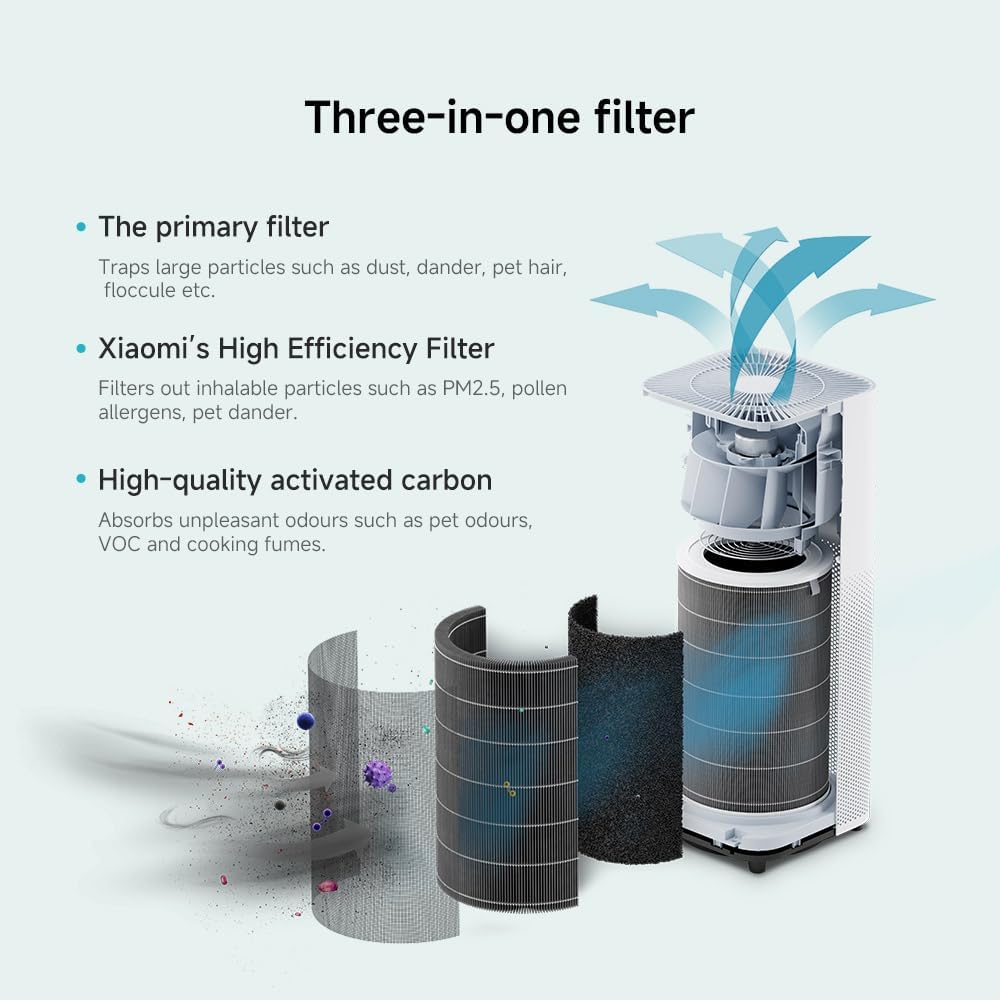 جهاز تنقية الهواء Xiaomi Smart Air Purifier 4 Pro للمساحات الكبيرة 5