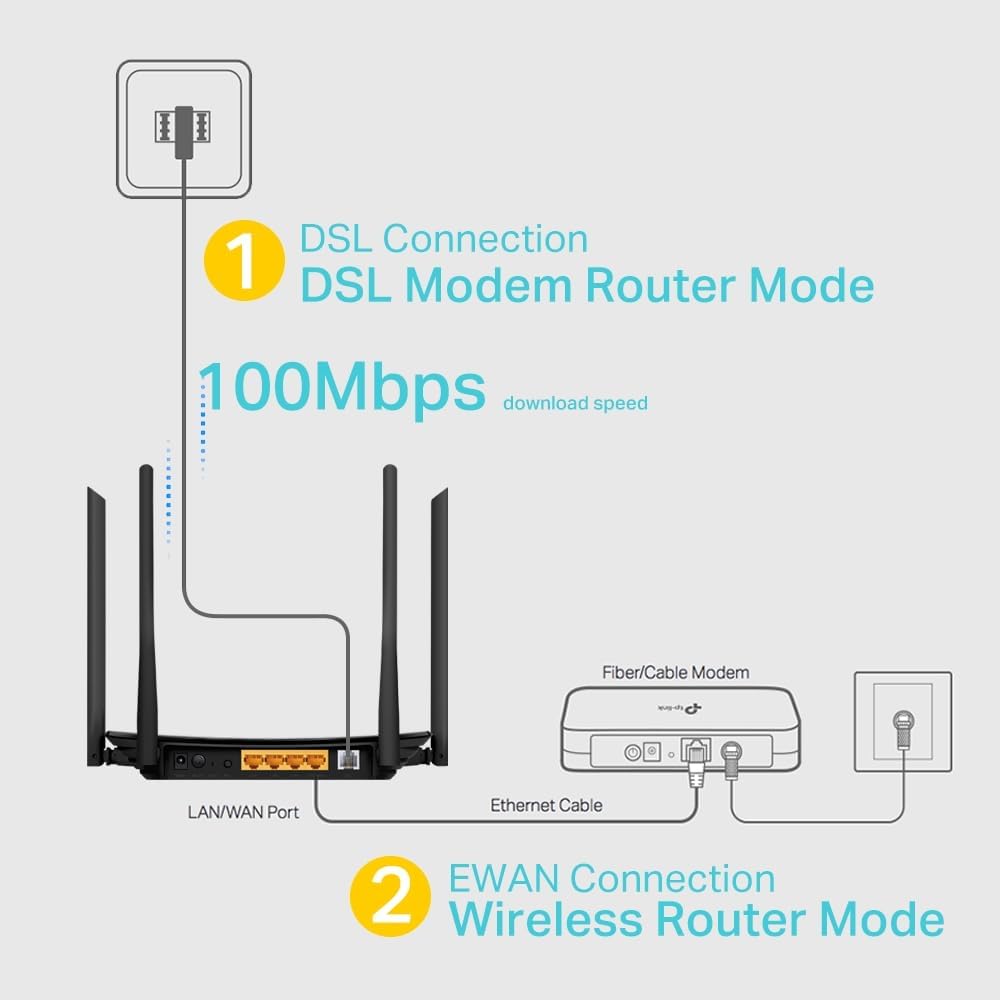 راوتر VDSL/ADSL من TP-Link Archer VR300 AC1200 ثنائي النطاق 5