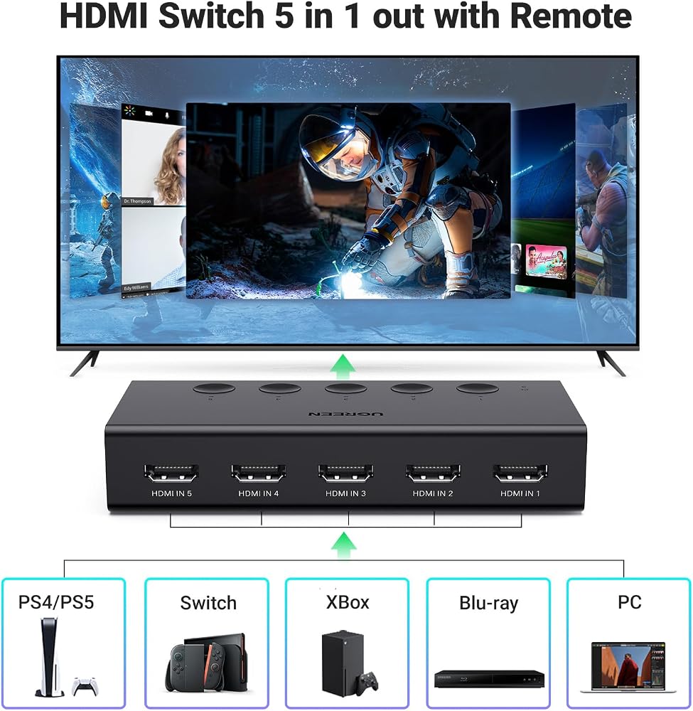 سويتش HDMI بخمسة مداخل وريموت UGREEN 90512 بدقة 4K@60Hz 2