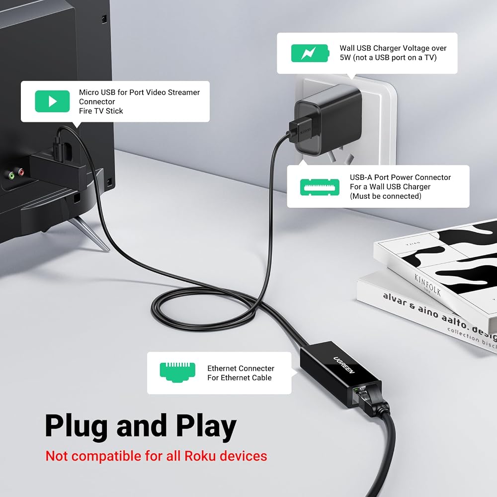 محول إيثرنت Micro USB لأجهزة Fire TV Stick وChromecast من UGREEN 30985 2