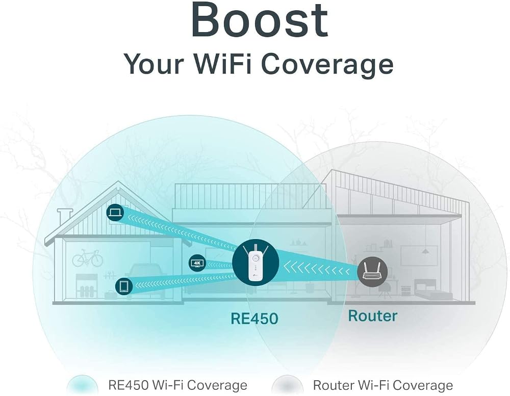 مقوي واي فاي ثنائي النطاق TP-Link RE450 AC1750 3